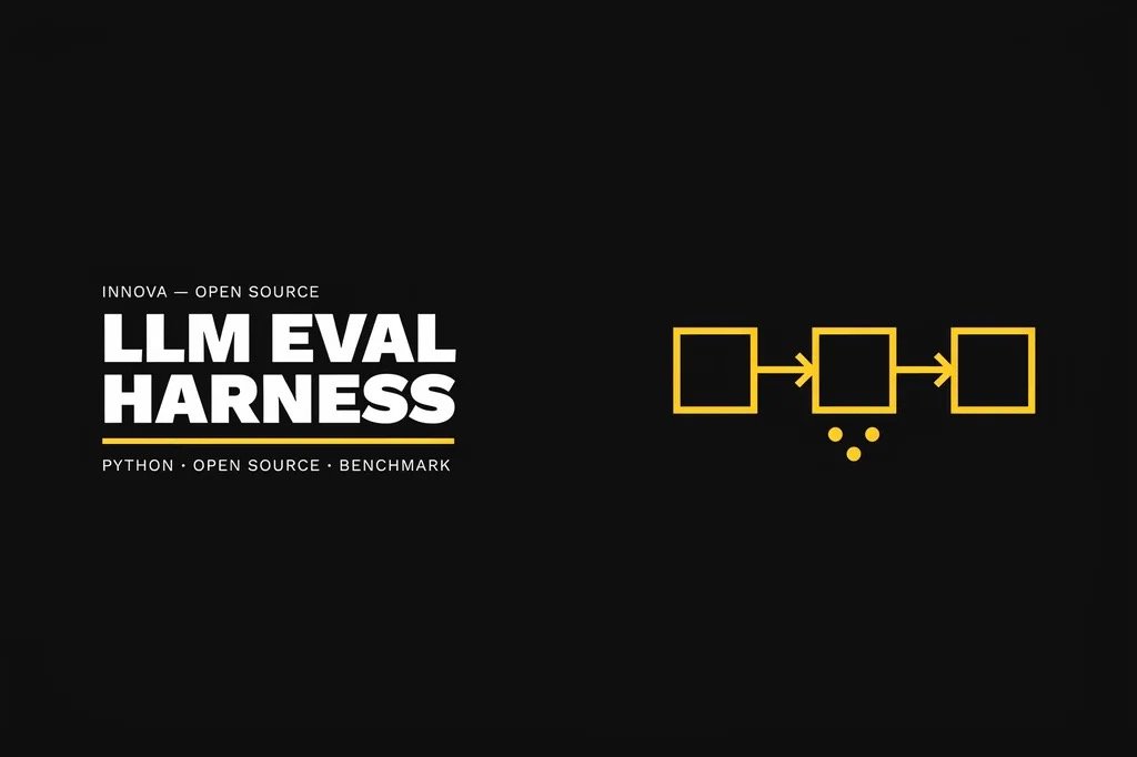 LLM Eval Harness — Framework Python open source per valutare gli LLM