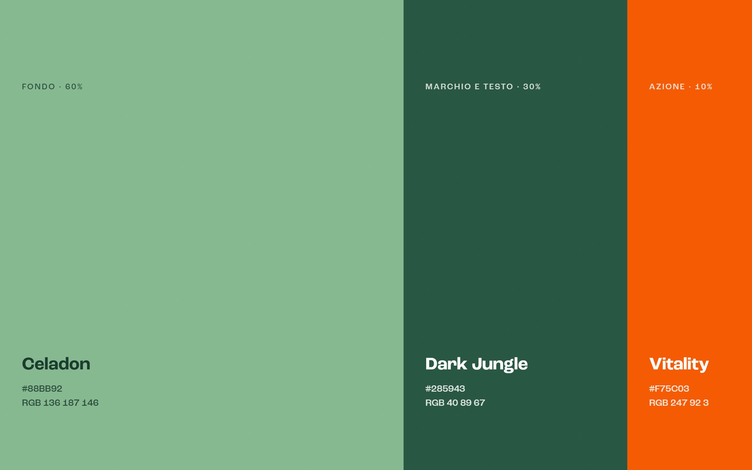 La palette Metaboliq in proporzione d'uso: Celadon per il fondo, Dark Jungle per marchio e testo, Vitality per le azioni