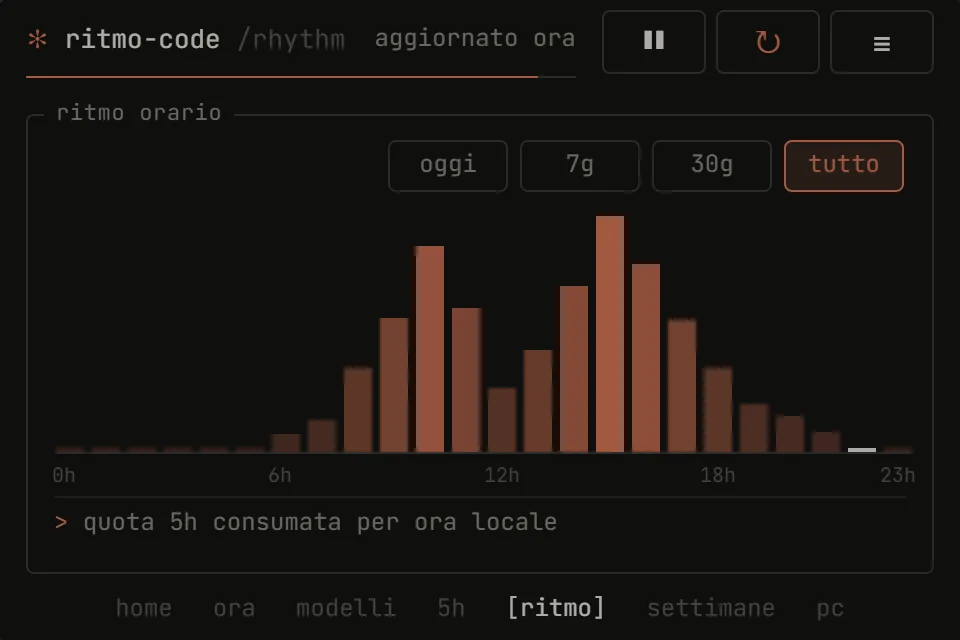 Ritmo Code