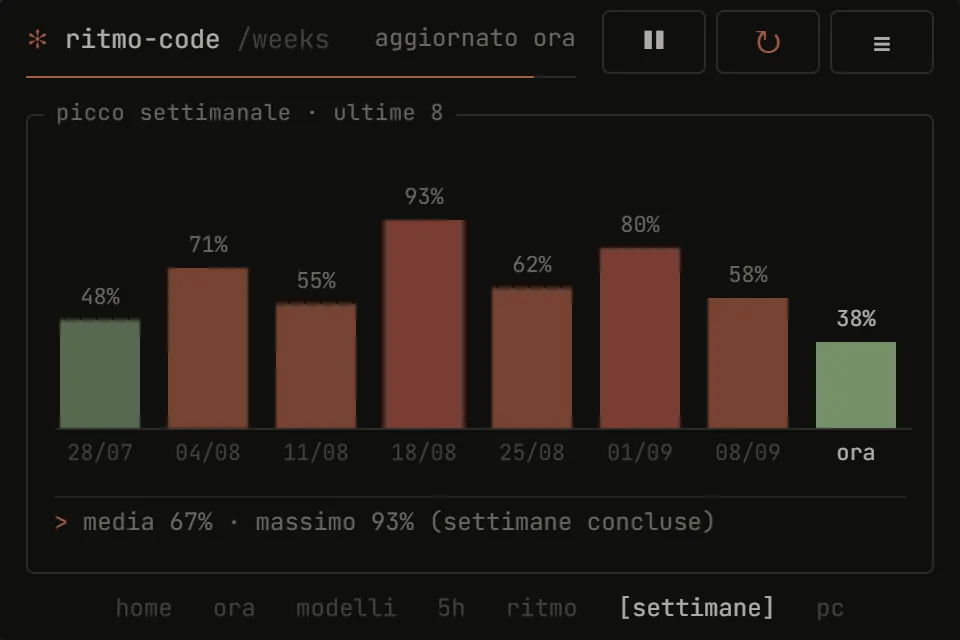 Ritmo Code