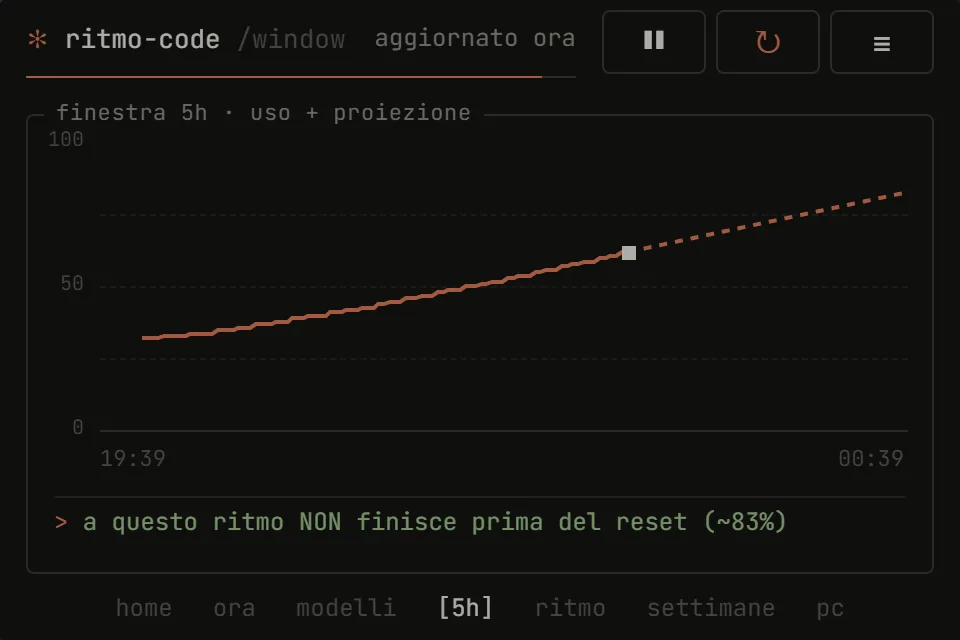 Ritmo Code